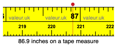 86.9 inches on a tape measure 86.9 inches on a tape measure