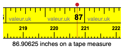 86.90625 inches on a tape measure 86.90625 inches on a tape measure