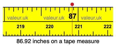 86.92 inches on a tape measure 86.92 inches on a tape measure