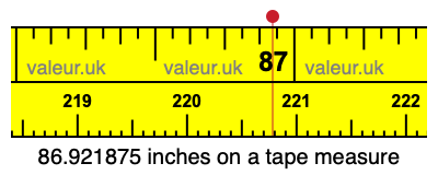 86.921875 inches on a tape measure 86.921875 inches on a tape measure