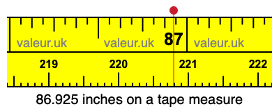 86.925 inches on a tape measure 86.925 inches on a tape measure