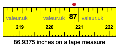 86.9375 inches on a tape measure