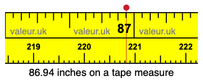 86.94 inches on a tape measure
