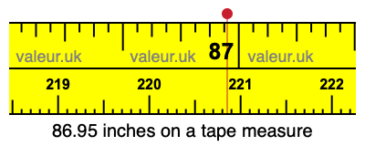 86.95 inches on a tape measure