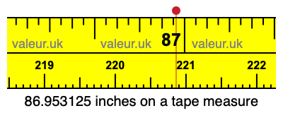 86.953125 inches on a tape measure