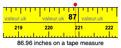 86.96 inches on a tape measure 86.96 inches on a tape measure