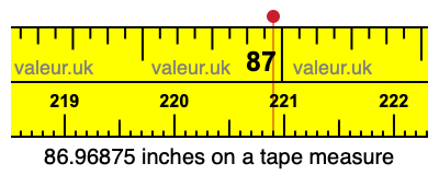 86.96875 inches on a tape measure 86.96875 inches on a tape measure