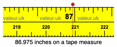 86.975 inches on a tape measure 86.975 inches on a tape measure