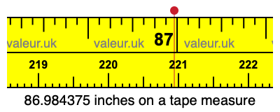 86.984375 inches on a tape measure