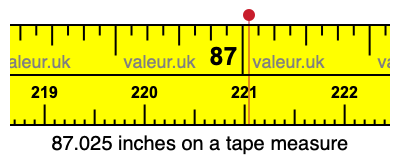 87.025 inches on a tape measure 87.025 inches on a tape measure