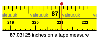 87.03125 inches on a tape measure 87.03125 inches on a tape measure