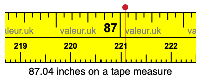 87.04 inches on a tape measure 87.04 inches on a tape measure