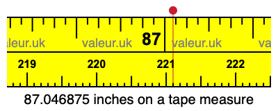87.046875 inches on a tape measure 87.046875 inches on a tape measure