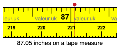 87.05 inches on a tape measure 87.05 inches on a tape measure