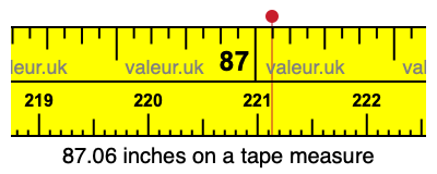 87.06 inches on a tape measure 87.06 inches on a tape measure