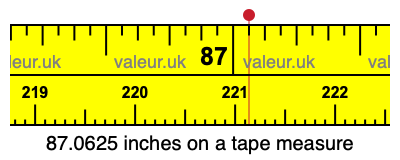 87.0625 inches on a tape measure 87.0625 inches on a tape measure