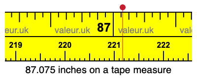 87.075 inches on a tape measure 87.075 inches on a tape measure