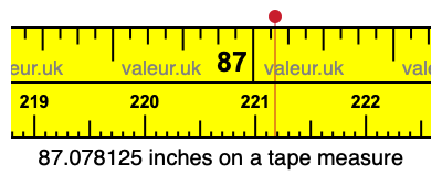 87.078125 inches on a tape measure 87.078125 inches on a tape measure