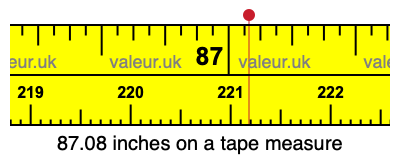 87.08 inches on a tape measure 87.08 inches on a tape measure