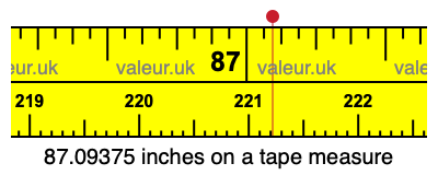 87.09375 inches on a tape measure 87.09375 inches on a tape measure