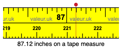 87.12 inches on a tape measure 87.12 inches on a tape measure