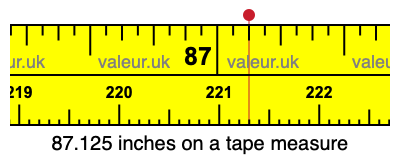 87.125 inches on a tape measure 87.125 inches on a tape measure