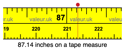 87.14 inches on a tape measure 87.14 inches on a tape measure