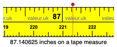 87.140625 inches on a tape measure 87.140625 inches on a tape measure