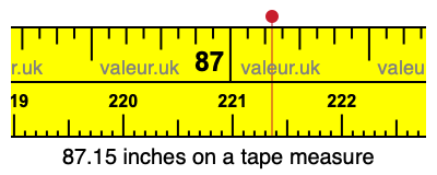 87.15 inches on a tape measure 87.15 inches on a tape measure