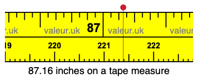 87.16 inches on a tape measure 87.16 inches on a tape measure