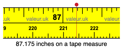 87.175 inches on a tape measure 87.175 inches on a tape measure