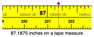87.1875 inches on a tape measure 87.1875 inches on a tape measure