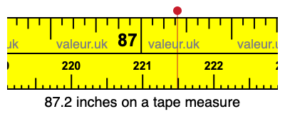 87.2 inches on a tape measure 87.2 inches on a tape measure