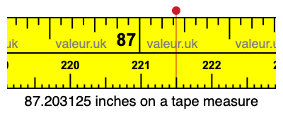 87.203125 inches on a tape measure 87.203125 inches on a tape measure