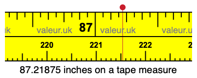 87.21875 inches on a tape measure