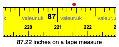 87.22 inches on a tape measure 87.22 inches on a tape measure