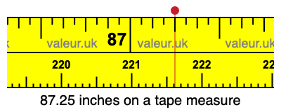 87.25 inches on a tape measure