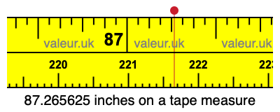 87.265625 inches on a tape measure 87.265625 inches on a tape measure