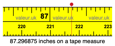87.296875 inches on a tape measure