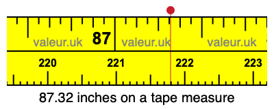 87.32 inches on a tape measure 87.32 inches on a tape measure