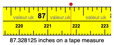 87.328125 inches on a tape measure 87.328125 inches on a tape measure