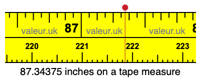87.34375 inches on a tape measure 87.34375 inches on a tape measure