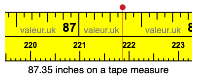 87.35 inches on a tape measure