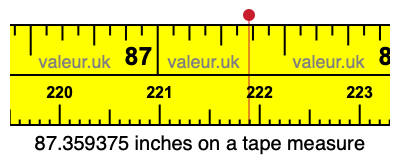 87.359375 inches on a tape measure 87.359375 inches on a tape measure