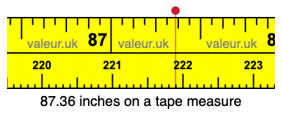 87.36 inches on a tape measure 87.36 inches on a tape measure