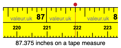 87.375 inches on a tape measure 87.375 inches on a tape measure