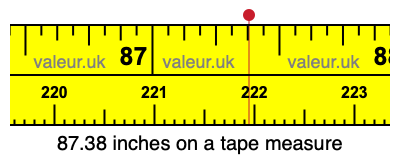 87.38 inches on a tape measure 87.38 inches on a tape measure