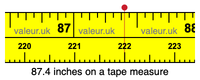87.4 inches on a tape measure