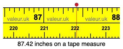 87.42 inches on a tape measure 87.42 inches on a tape measure