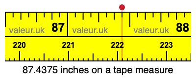 87.4375 inches on a tape measure 87.4375 inches on a tape measure